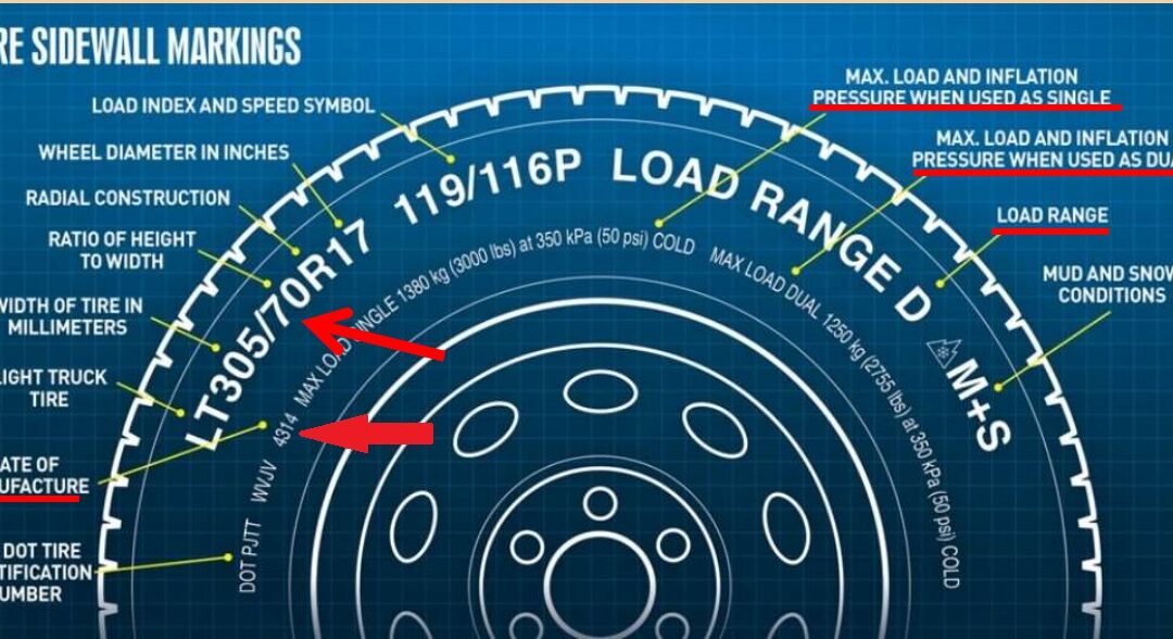 Maintenance Tip Monday: RV Tire Maintenance: Ensuring Your Journey is Safe and Smooth